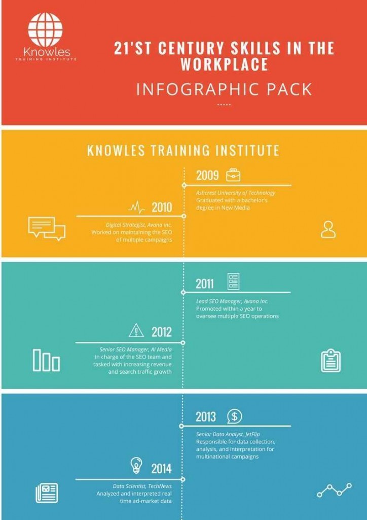 21’st Century Skills In The Workplace Infographics