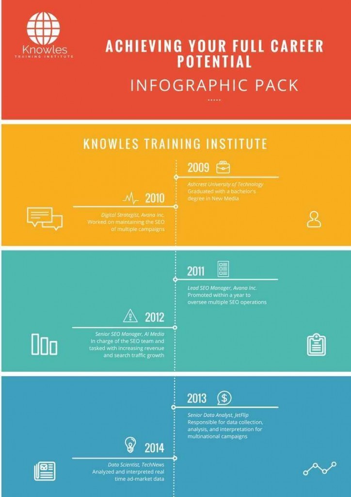Achieving Your Full Career Potential Infographics
