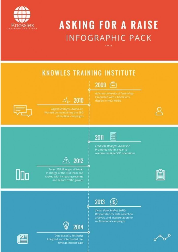 Asking For Raise Infographics