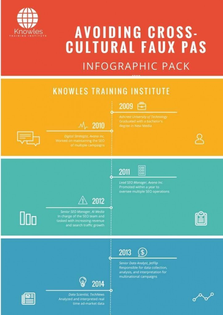 Avoiding Cross-Cultural Faux Pas Infographics