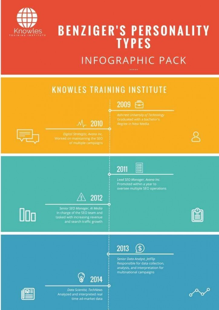 Benziger’s Personality Types Infographics
