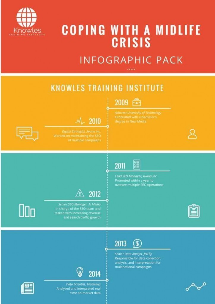 Coping With A Midlife Crisis Infographics