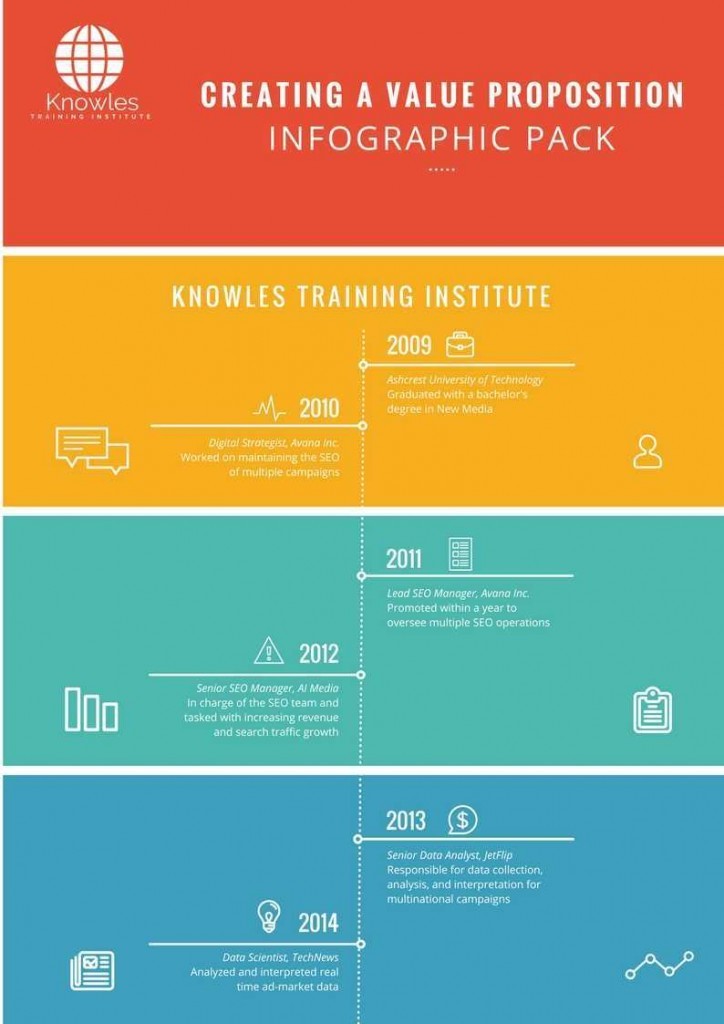 Creating A Value Proposition Infographics