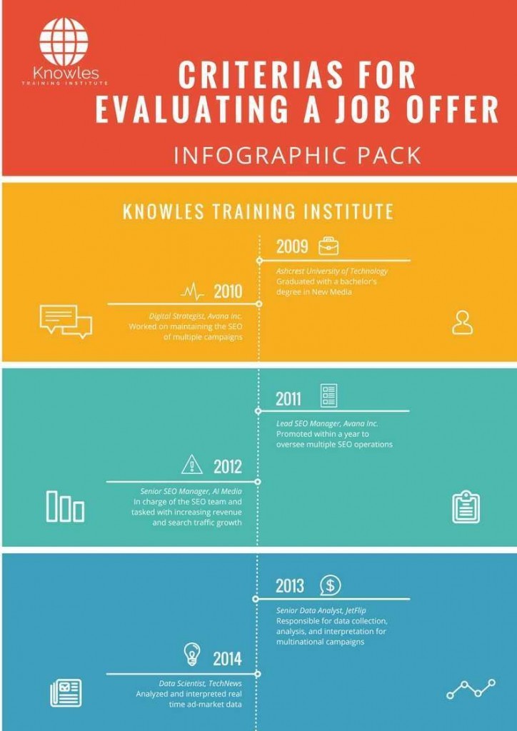 Criterias For Evaluating A Job Offer Infographics