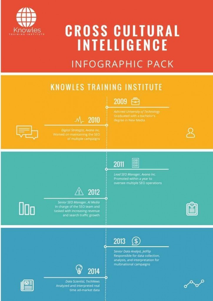 Cross Cultural Intelligence Infographics