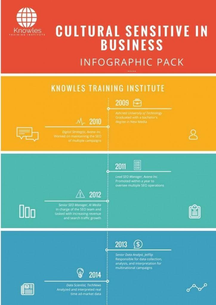 Cultural Sensitive In Business Infographics