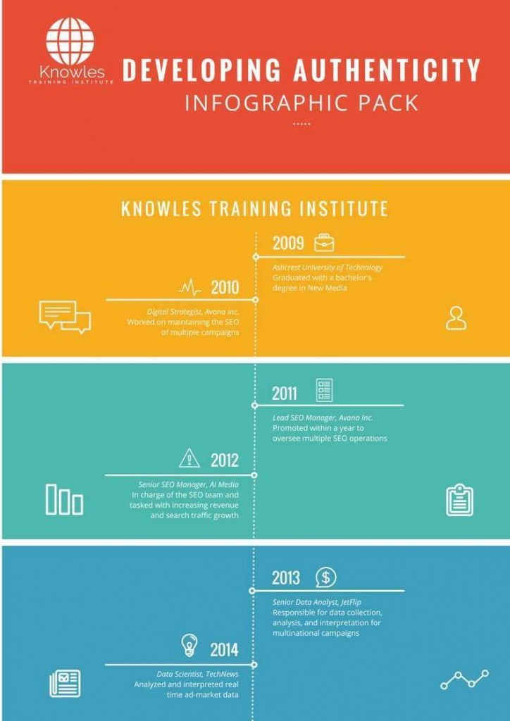 Developing Authnticity Infographics