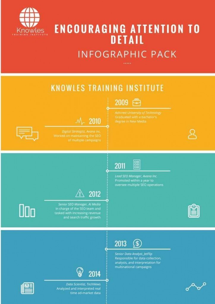 Encouraging Attention To Deatail Infographics