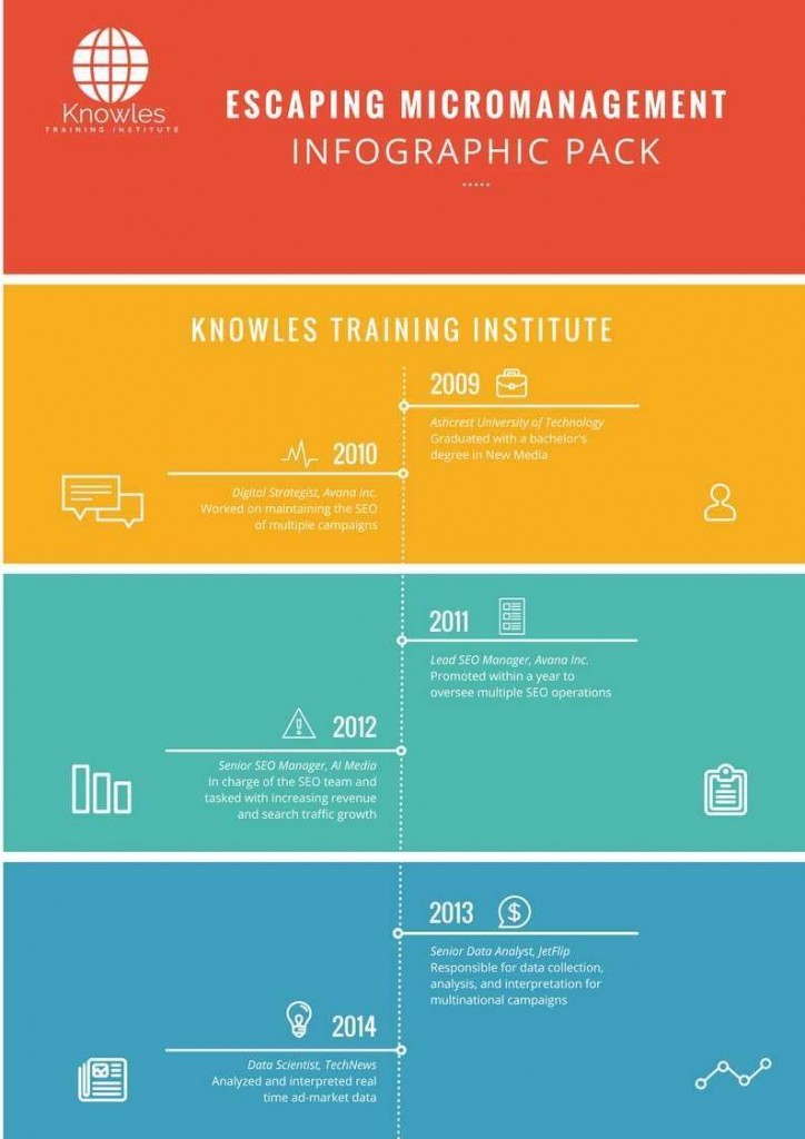 Escaping Micro Management Infographics