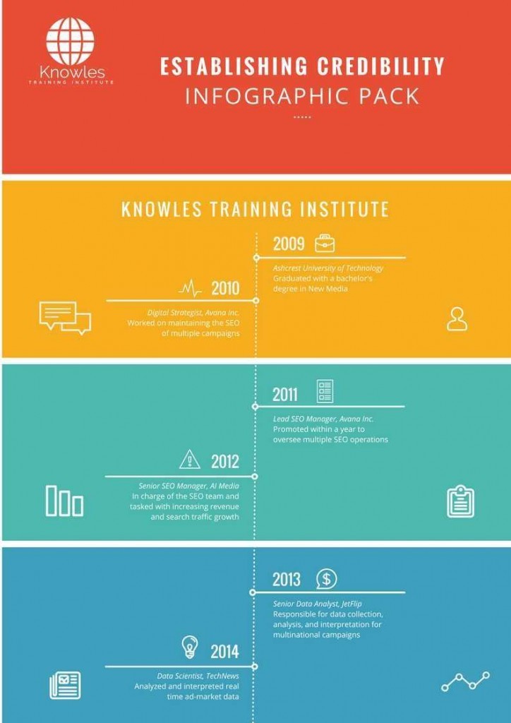 Establishing Credibility Infographics