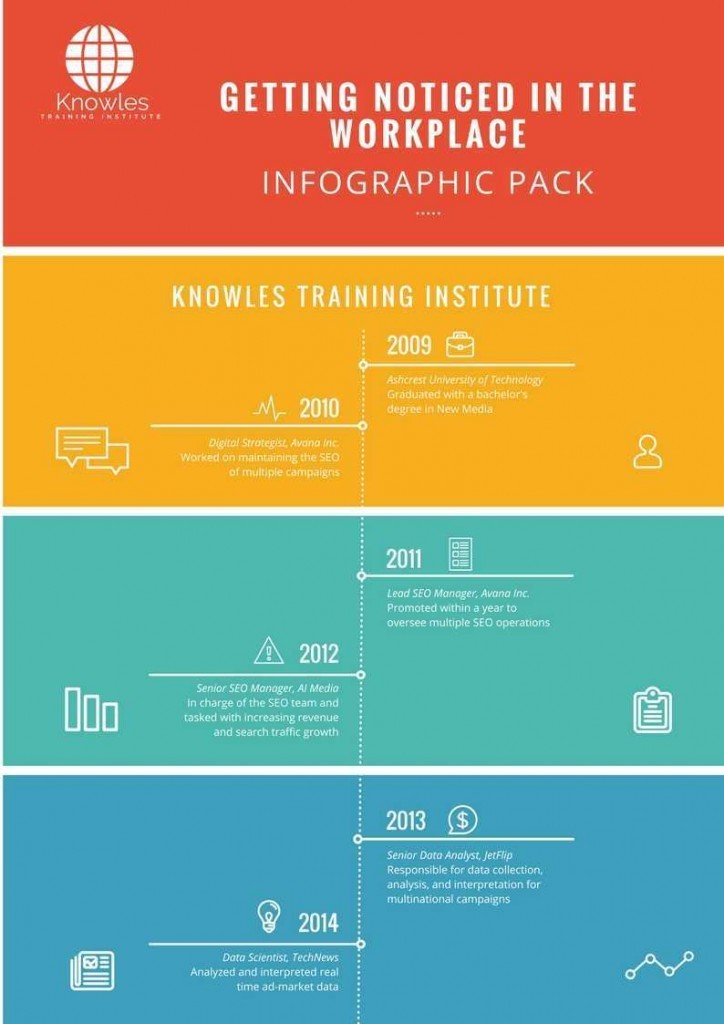 Getting Noticed In The Workplace Infographics