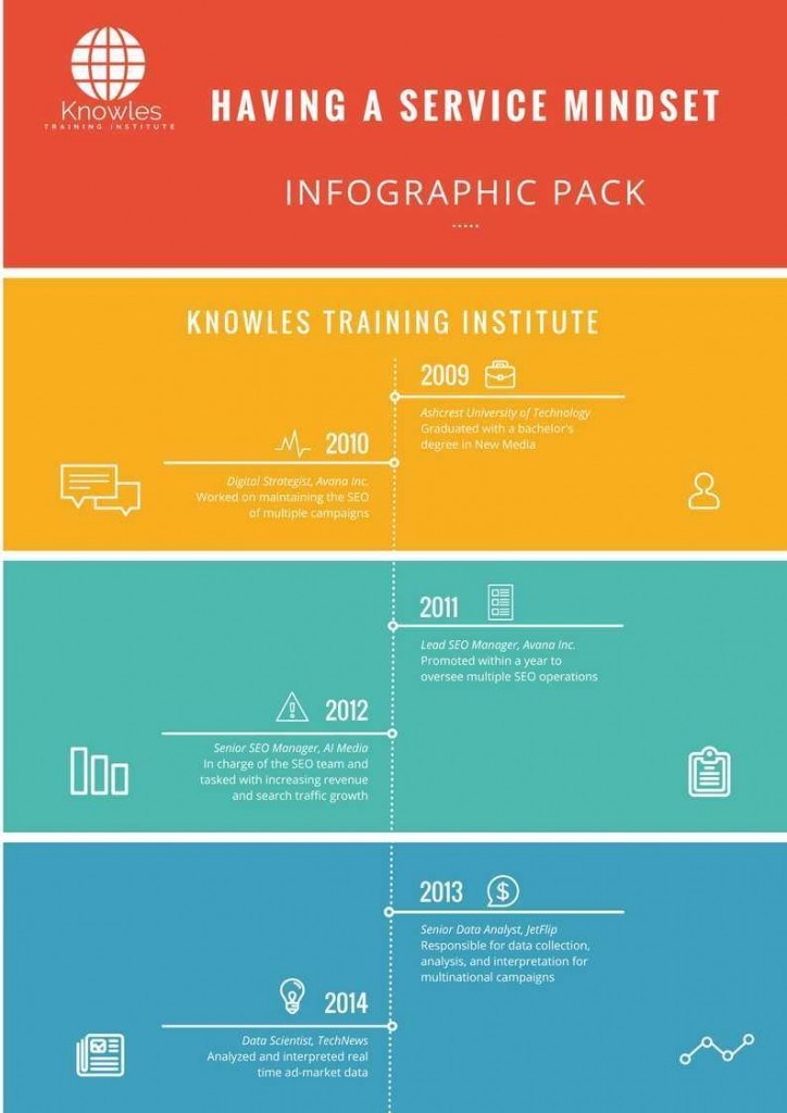 Having A Service Mindset Infographics