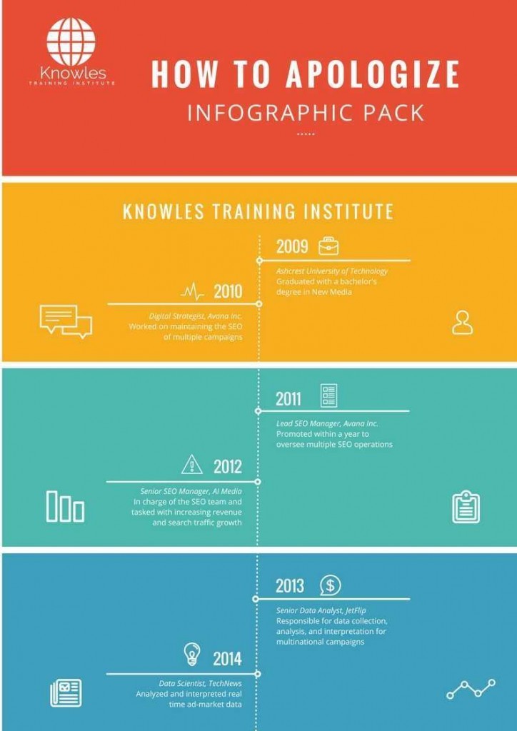 How To Apologize Infographics