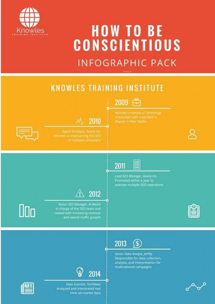 How To Be Conscientious Infographics