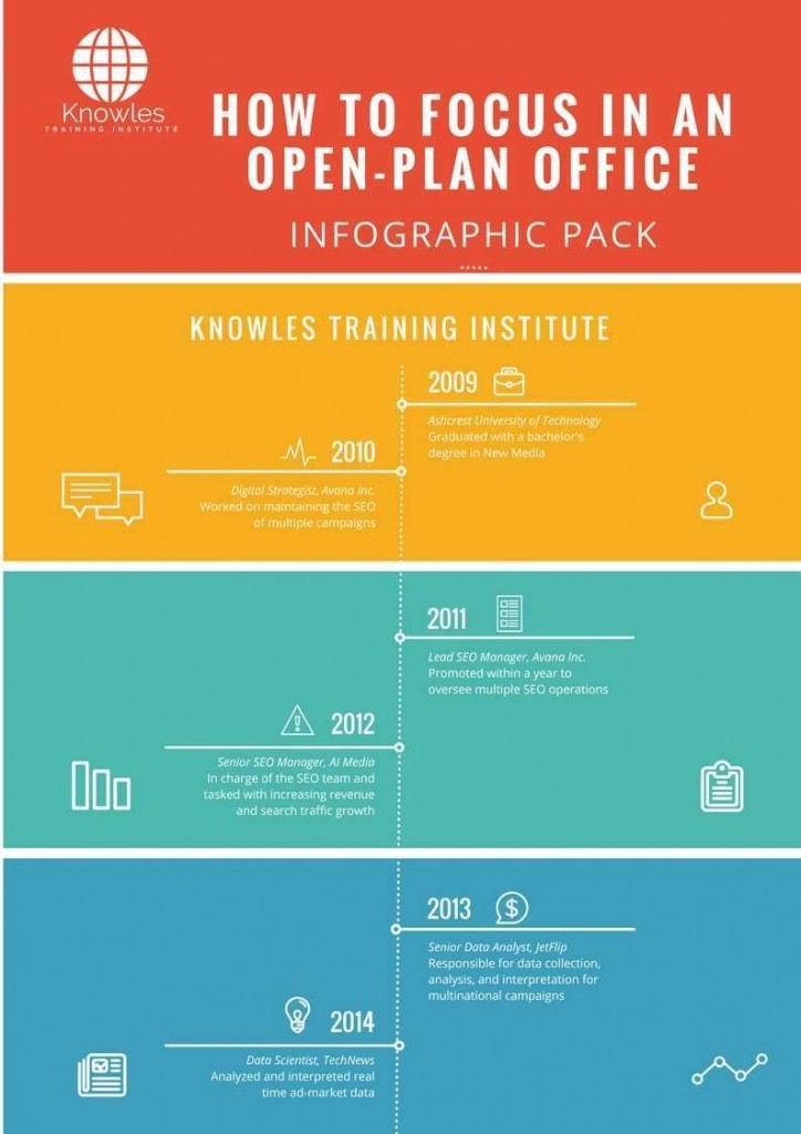 How To Focus In An Open-Plan Office Infographics