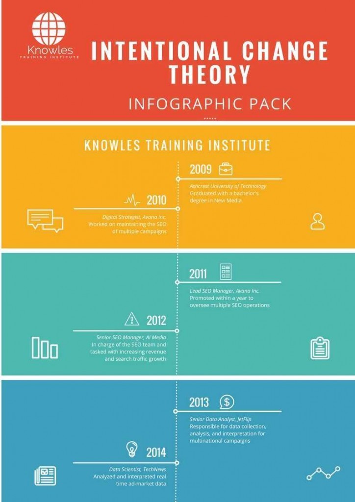 Intentional change Theory Infographics