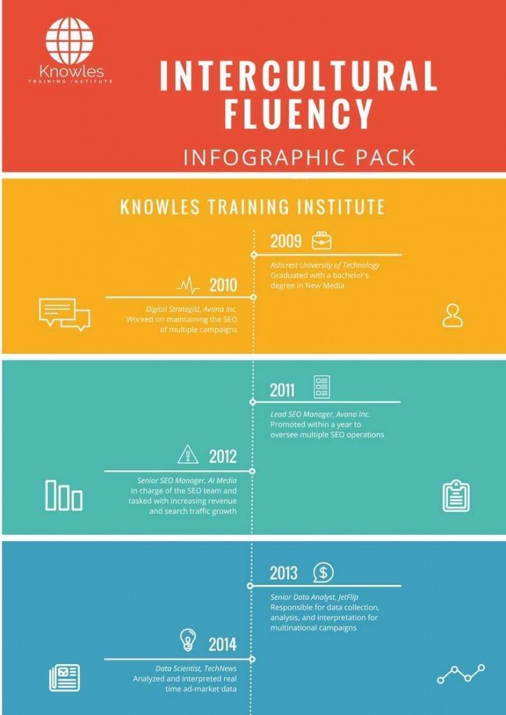 Intercultural Fluency Infographics