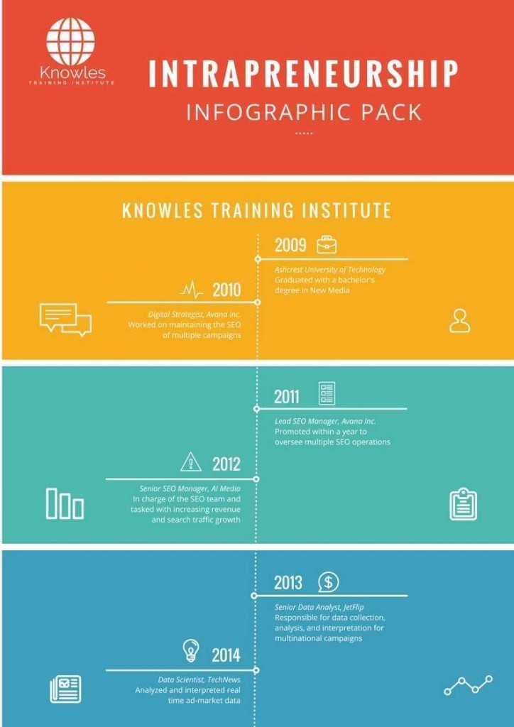 Intrapreneurship Infographics