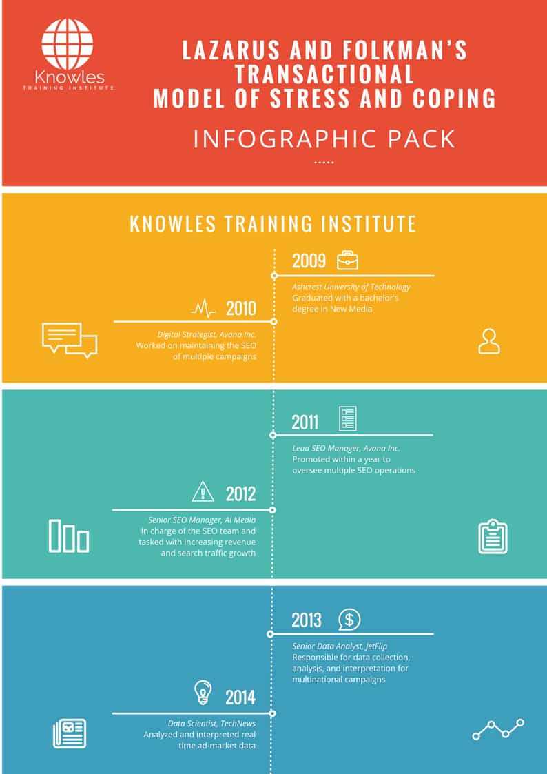 Lazarus And Folkman’S Transactional Model Of Stress And Coping Infographics Pack