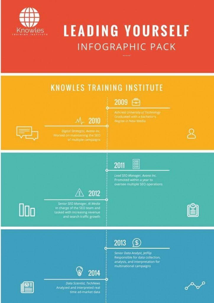 Leading Yourself Infographics