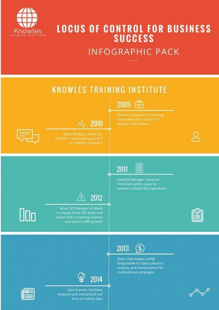 Locus Of Control For Business Success Infographics