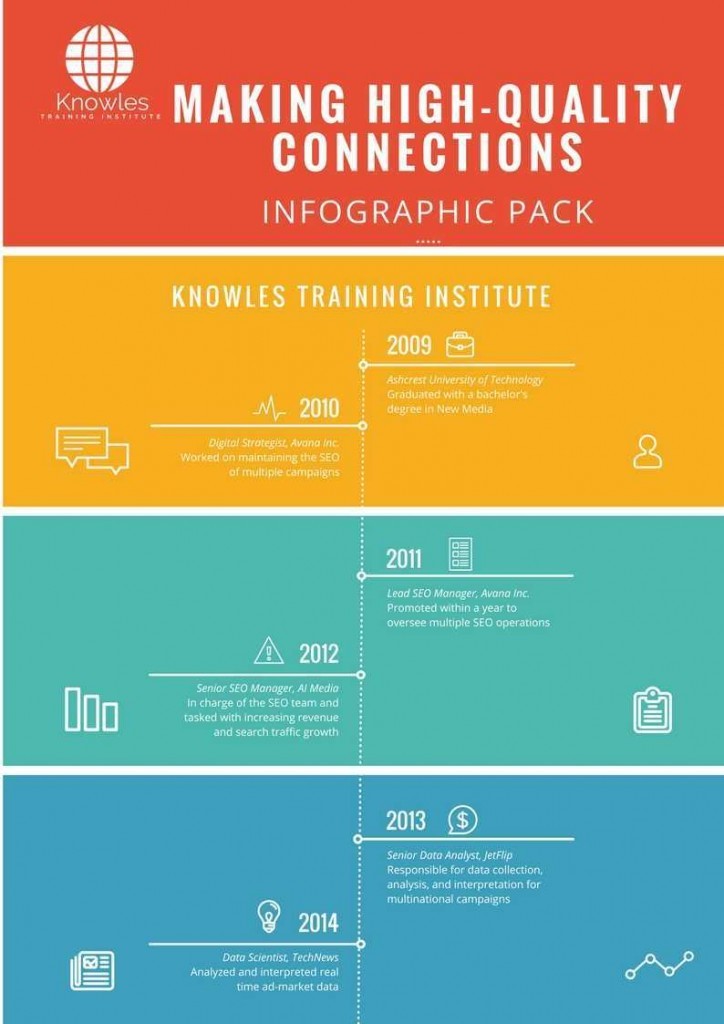 Making High-Quality Connections Infographics