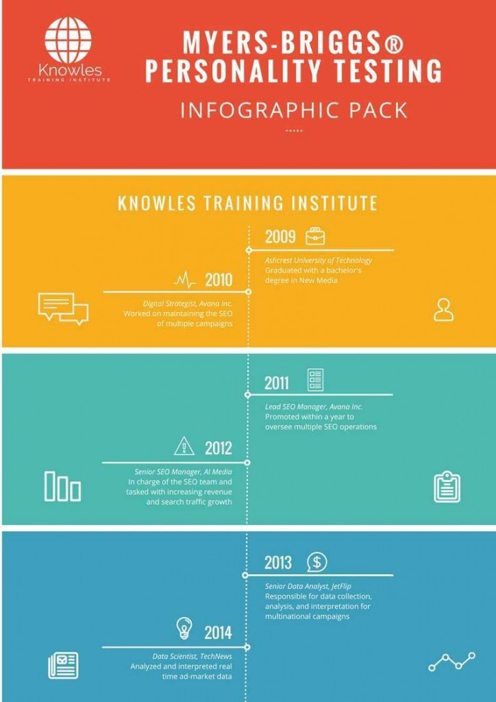 Myers-Briggs®️ Personality Testing Infographics