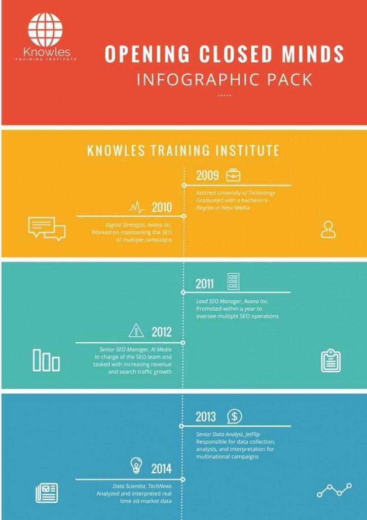 Opening Closed Minds Infographics