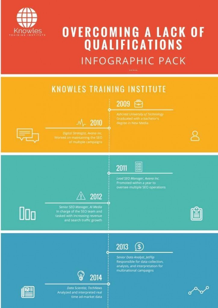 Overcoming A Lack Of Qualifications Infographics