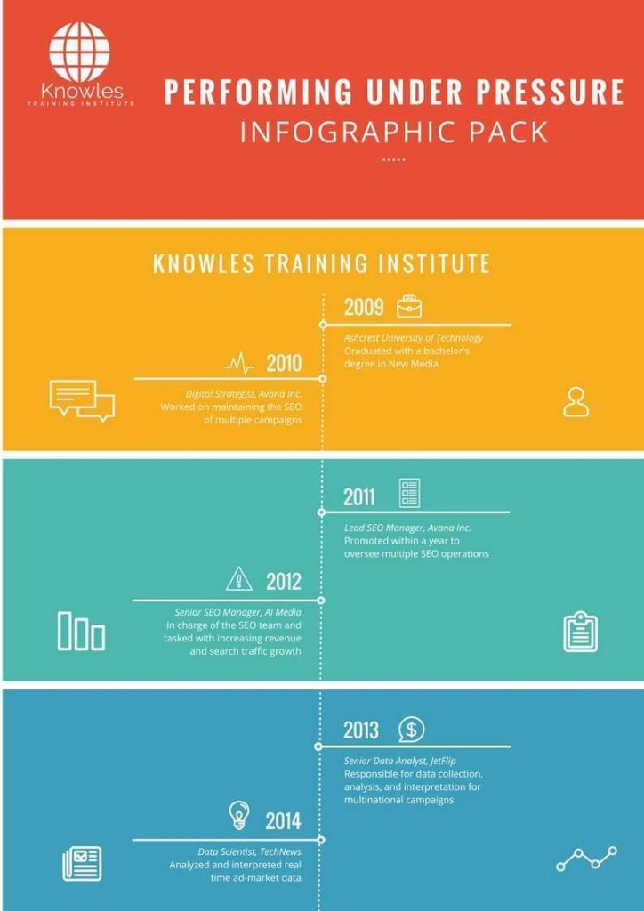 Performing Under Pressure Infographics