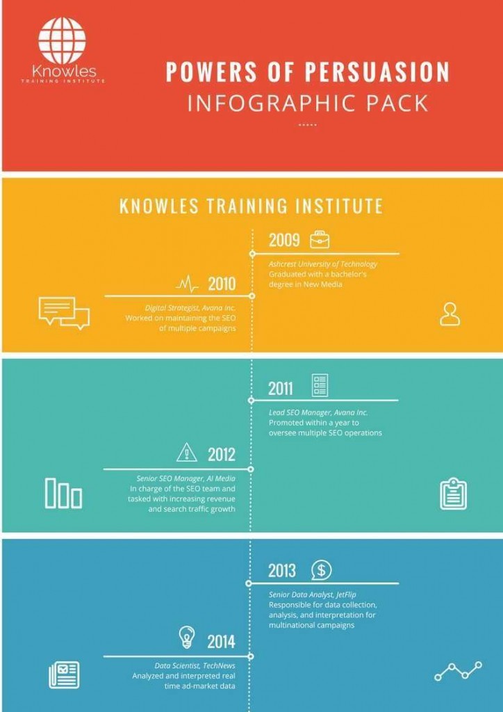 Powers Of Persuasion Infographics
