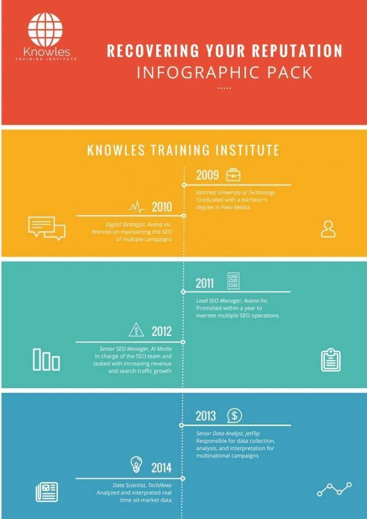 Recovering Your Reputation Infographics