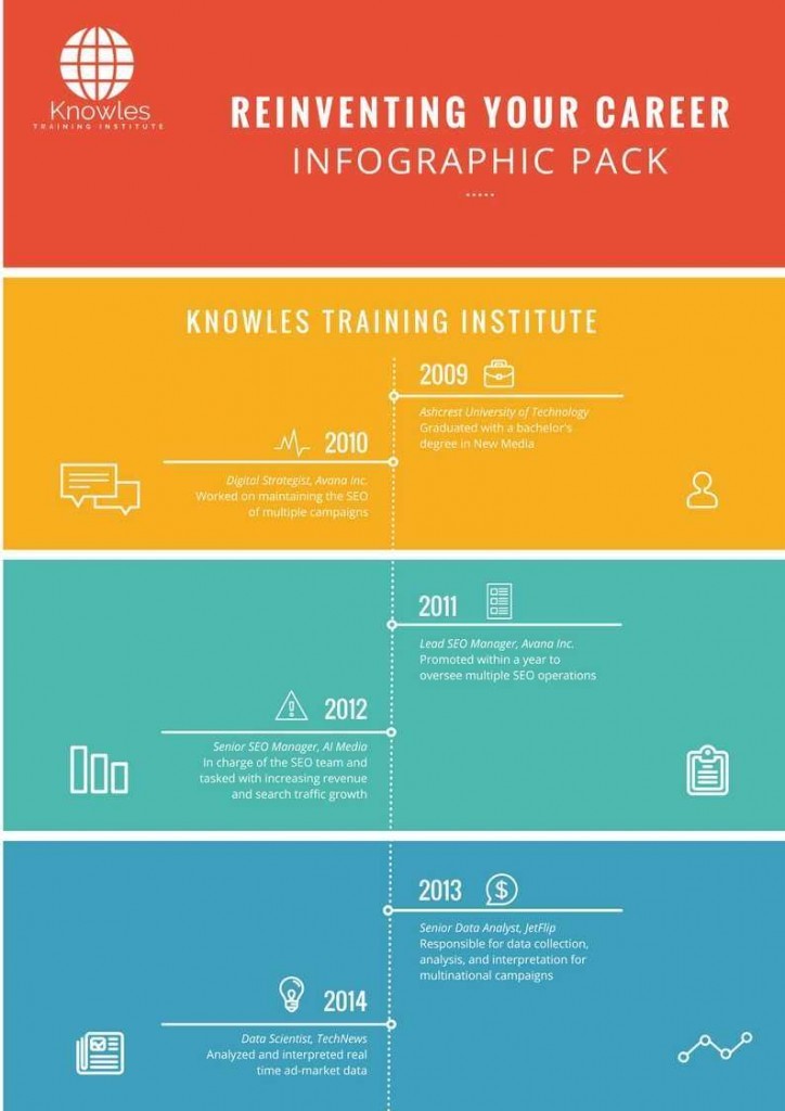 Reinventing Your Career Infographics