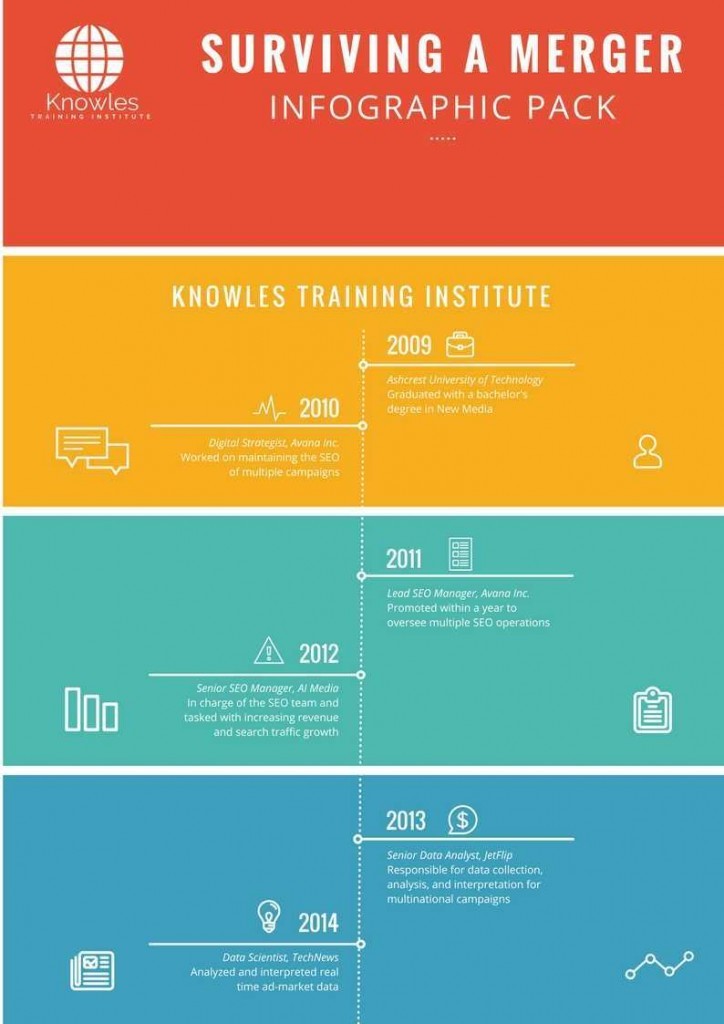 Surviving A Merger Infographics