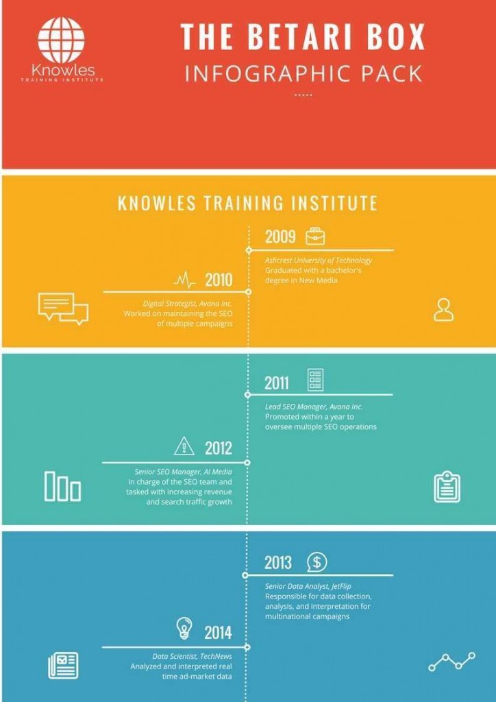 The Betari Box Infographics