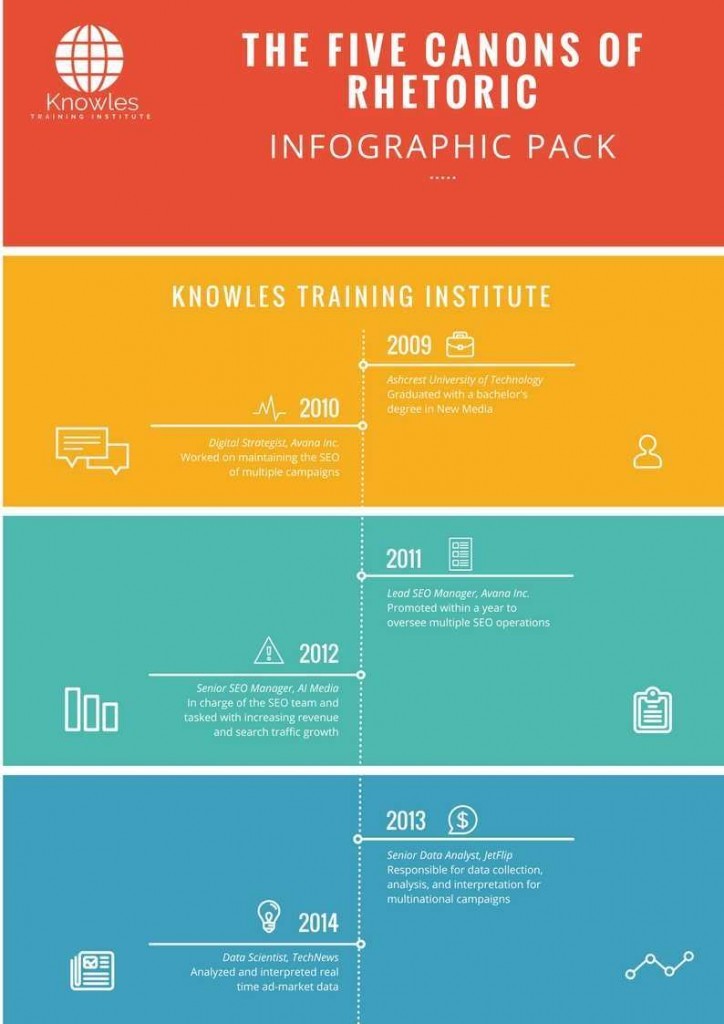 The Five Canons Of Rhetoric Infographics
