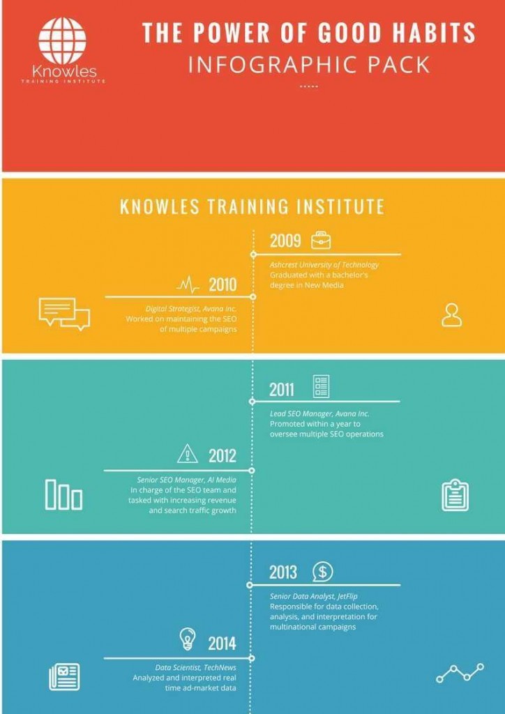 The Power Of Good Habits Infographics