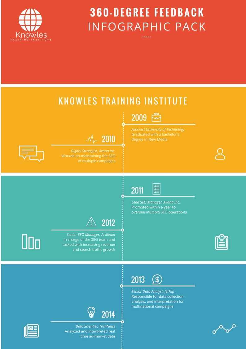 Active Listening Infographics