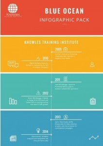 Blue Ocean Infographics