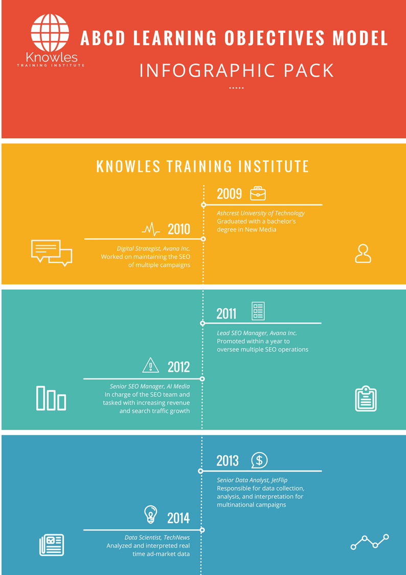 Abcd Learning Objectives Model Infographics Pack