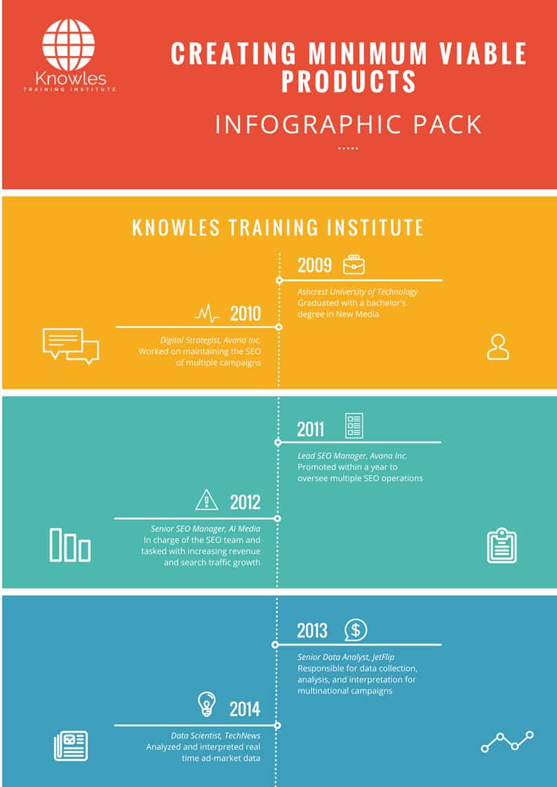 Creating Minimum Viable Products Infographics Pack