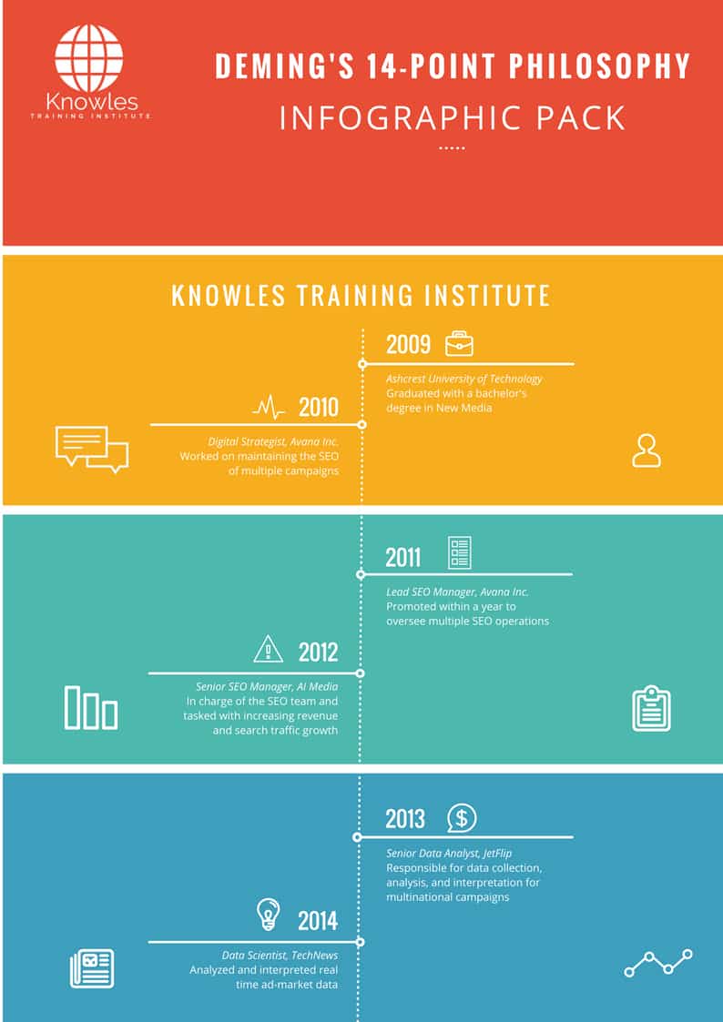 Deming’s 14-Point Philosophy Infographics