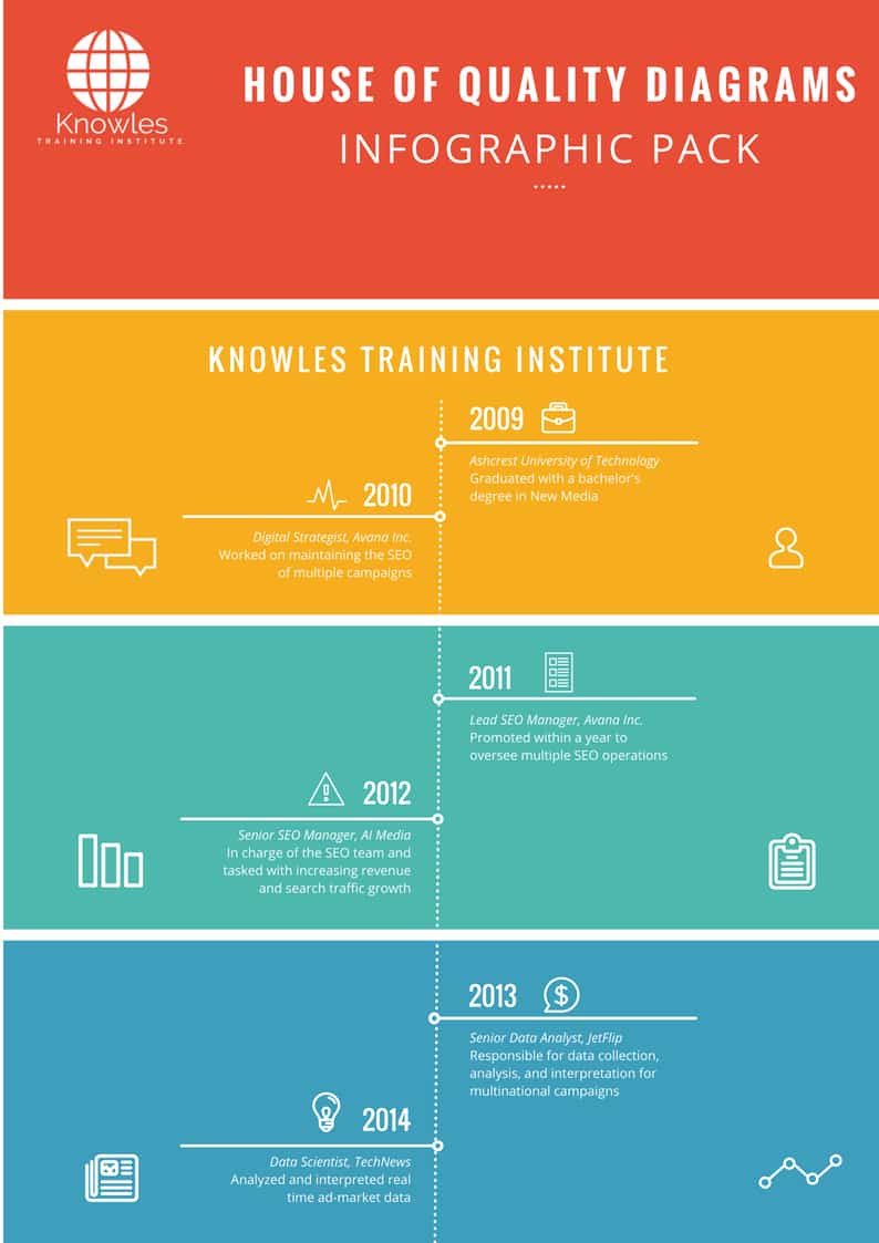House Of Quality Diagrams Infographics Pack
