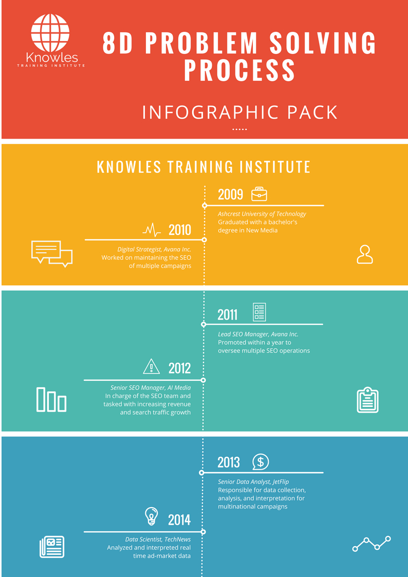 Infographics Pack For 8D Problem Solving Process