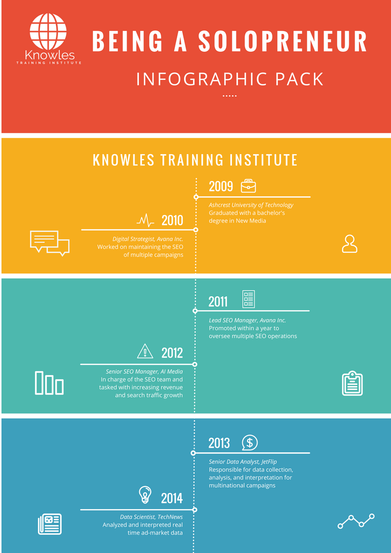 Infographics Pack For Being A Solopreneur