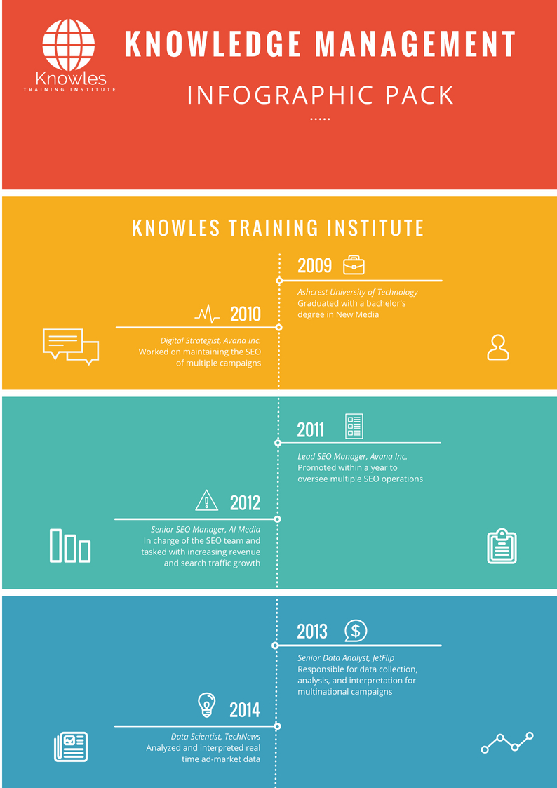 Infographics Pack For Knowledge Management