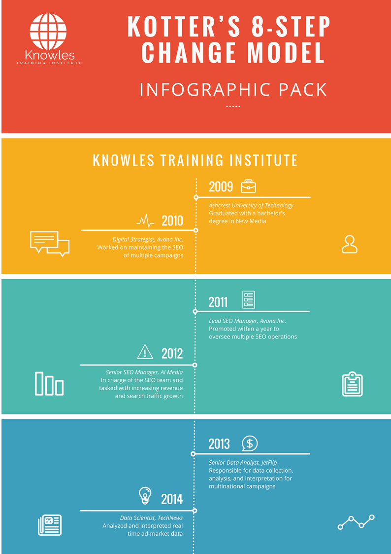 Infographics Pack For Kotter’S 8-Step Change