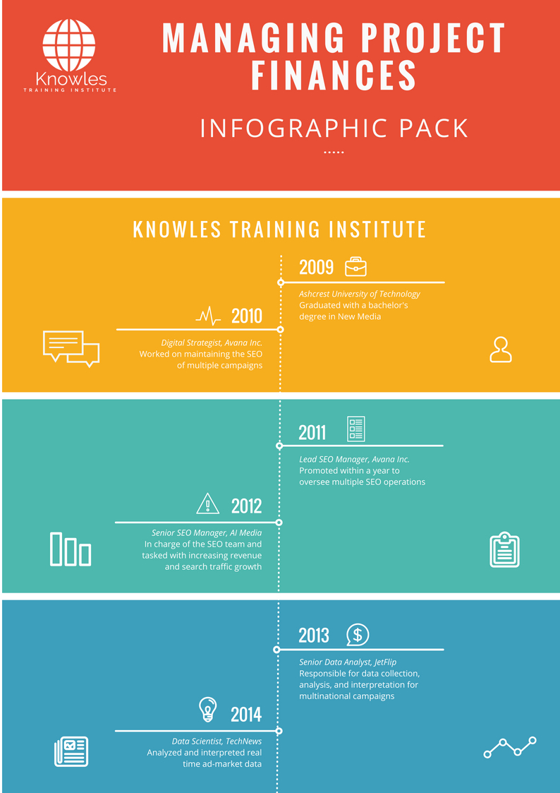 Infographics Pack For Managing Project Finances
