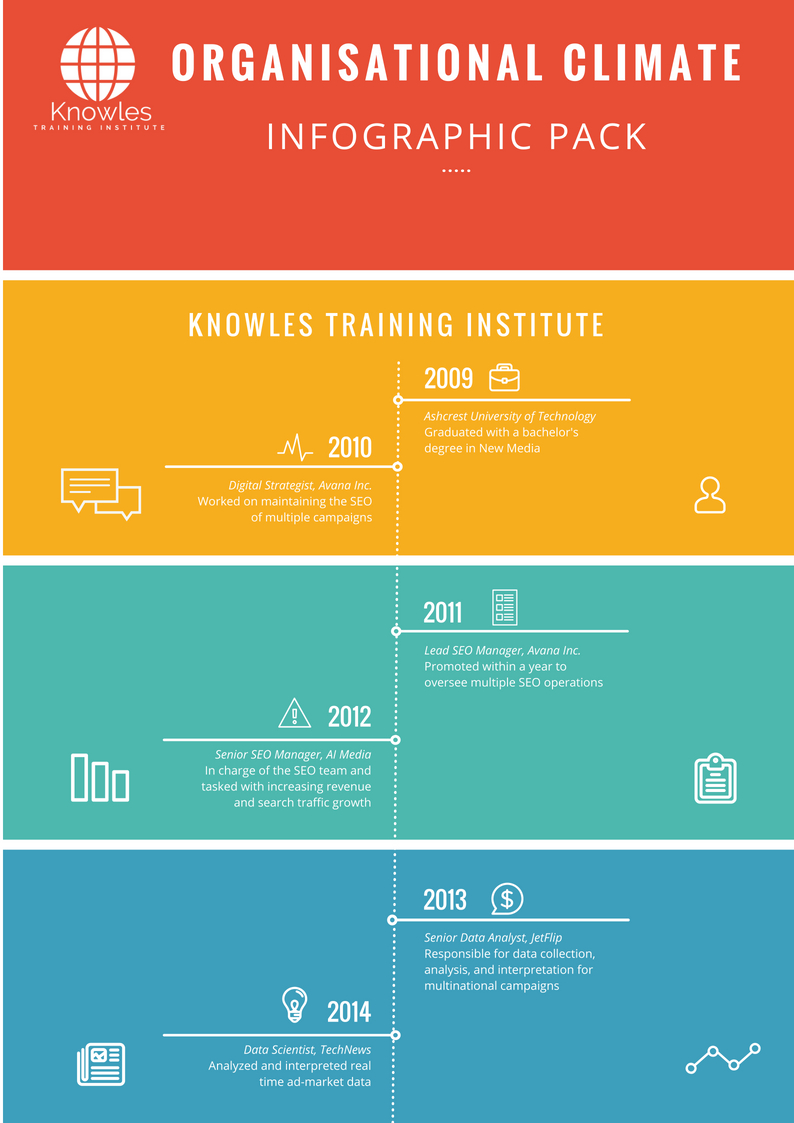 Infographics Pack For Organisational Climate