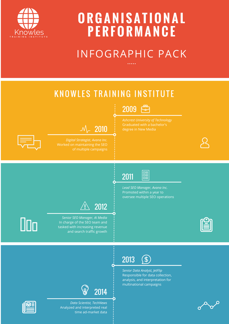 Infographics Pack For Organisational Performance